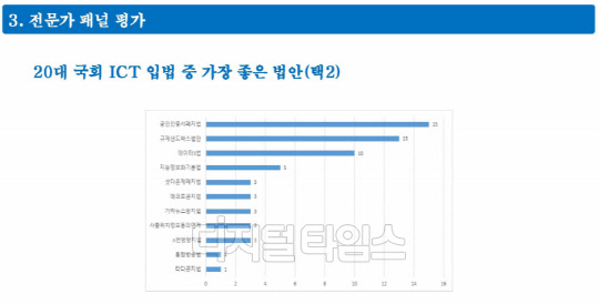 출처 : 심우민 경인교육대학교 입법학센터장 발표 자료